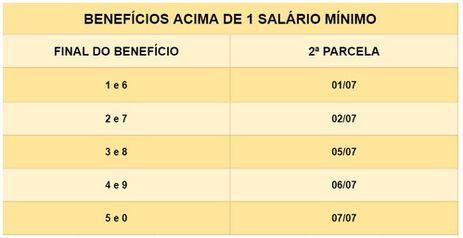 calendárioinss