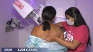 Câncer de mama: prevenção e diagnóstico precoce melhoram tratamento da doença